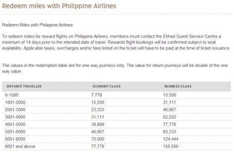 philippine airlines redeem miles|Terms .